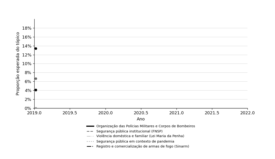 Regressã Linear