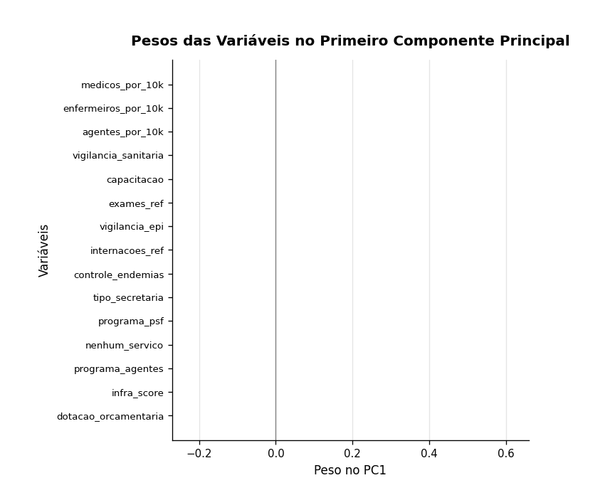 Gráfico de tendência de buscas sobre fake news
